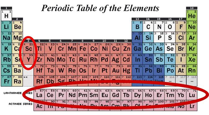 1727_lanthanide series.png